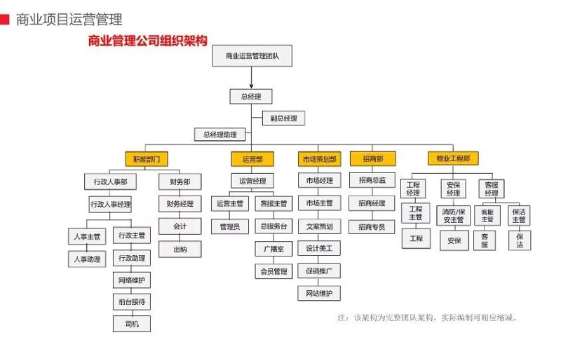 商业管理公司,顾名思义,就是专门为企业提供一系列管理和咨询服务的专业机构。它们在商业地产、购物中心、写字楼等多个领域大显身手,帮助客户提升运营效率和盈利能力。