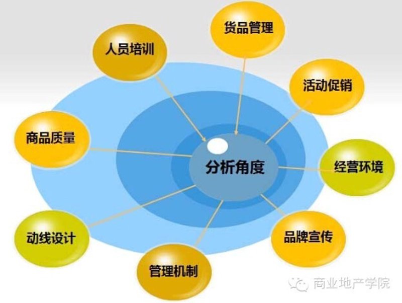 商业管理公司的使命是什么?他们如何帮助企业成功运作?让我们一起探究。